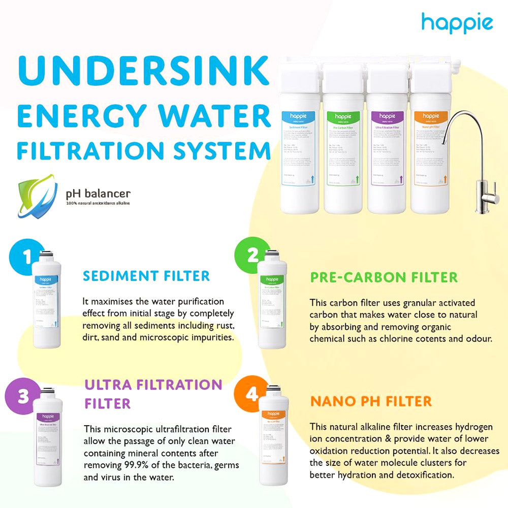 Happie 4-Stage Alkaline Undersink Energy Water Filtration System