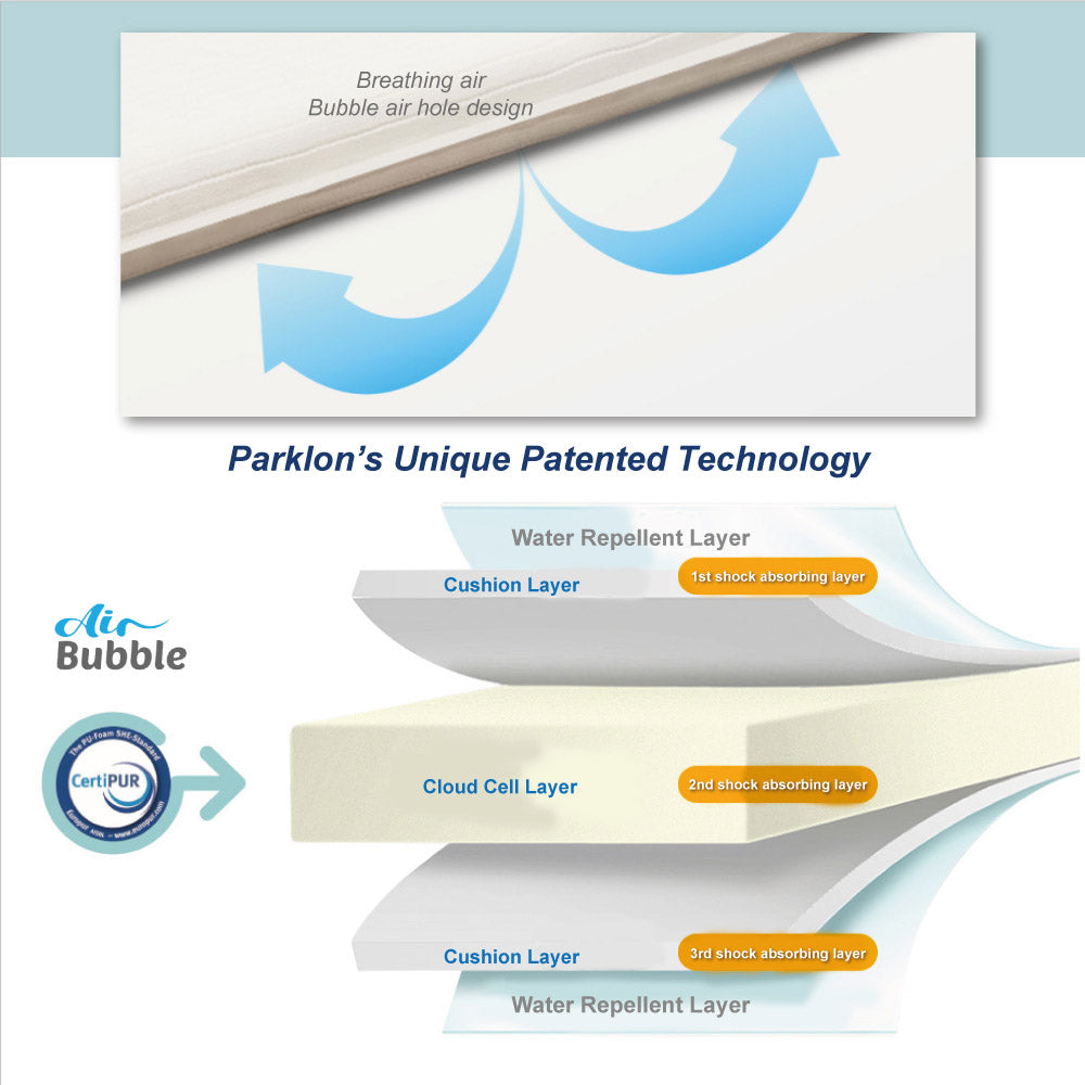 Parklon® PVC Air Bubble Playmat - Rainbow Dream
