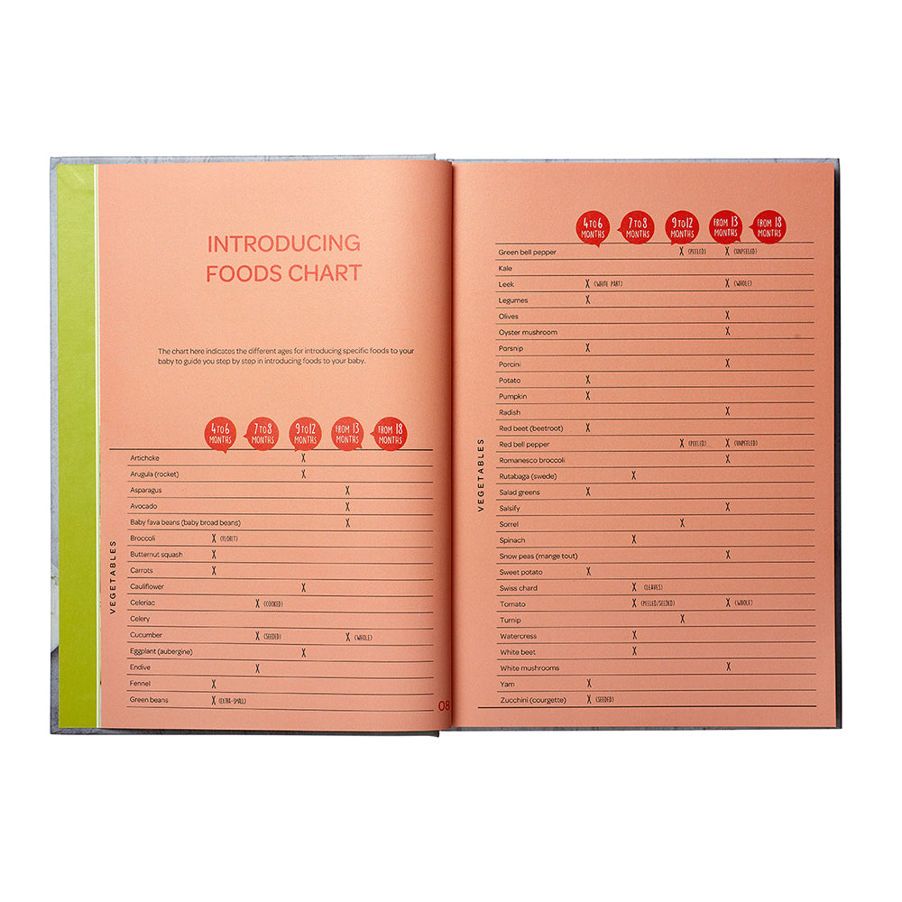 Beaba New Babycook Book My First Meal