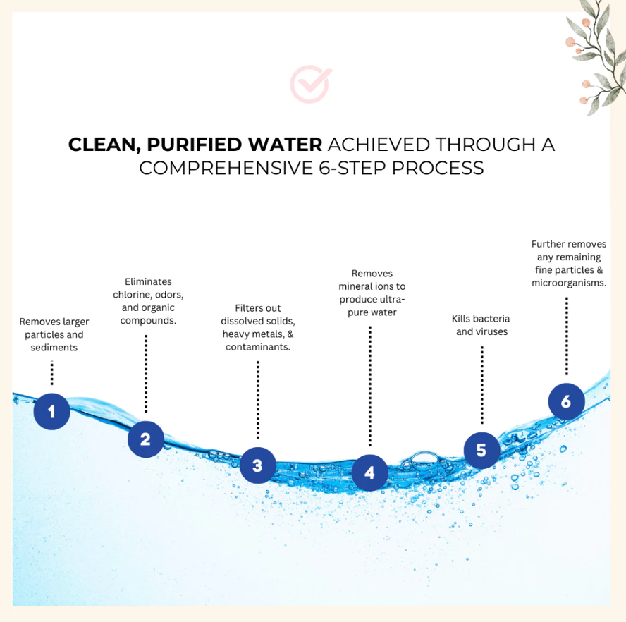 OLDAM Honest & Origin Baby Wet Wipes | Carton Deal 70pcs x 8 packs