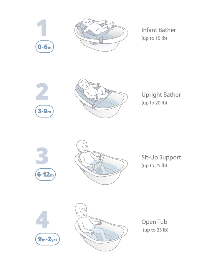 Skip Hop Wave 4-in-1 Bath