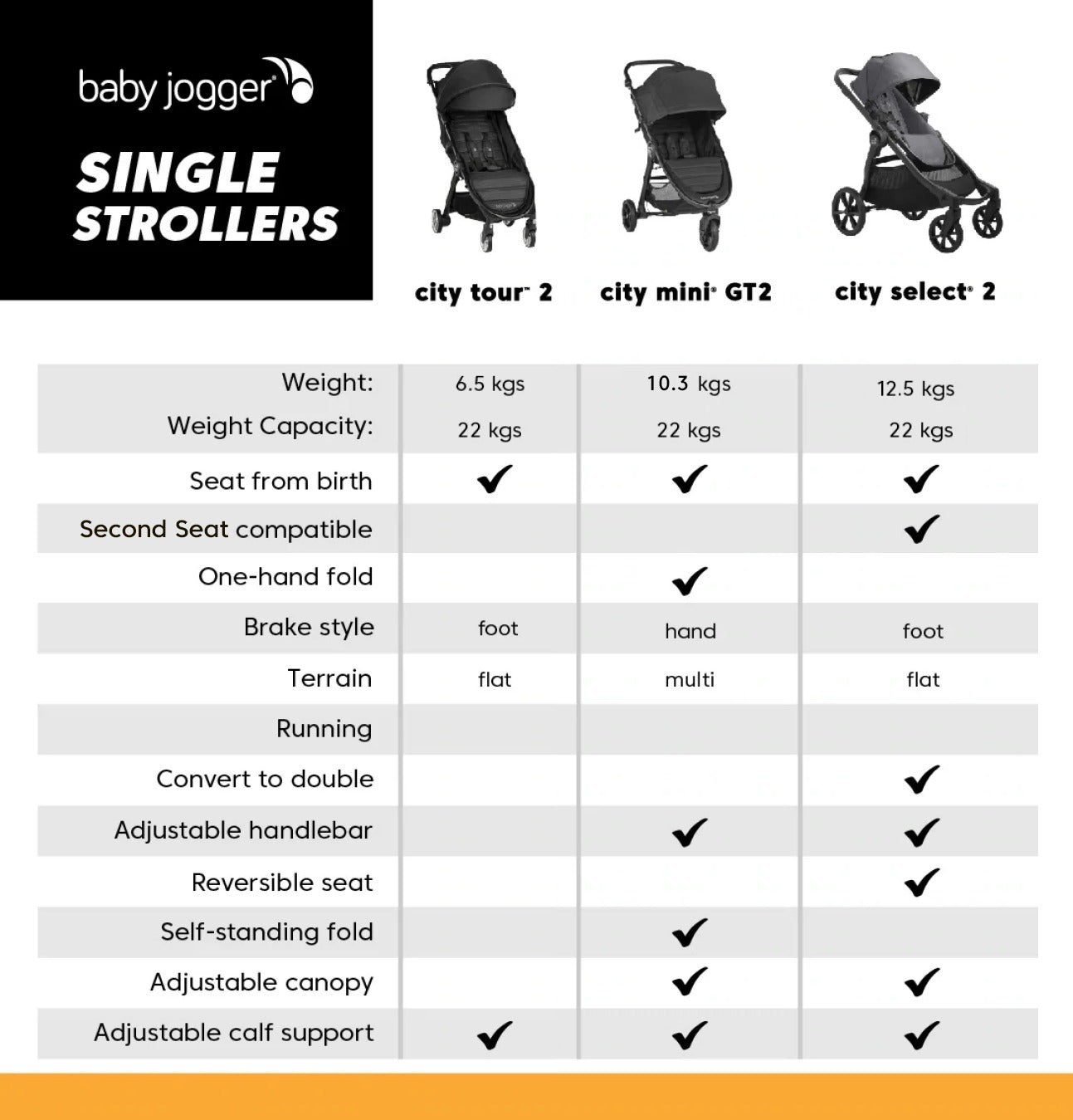 Baby jogger city tour folded dimensions on sale